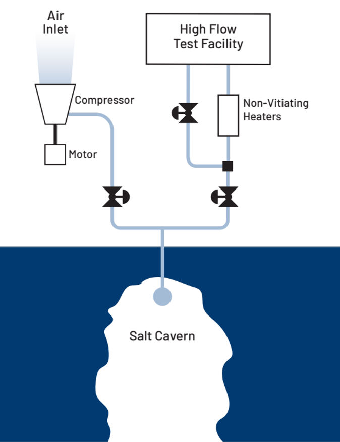 Heater prototype virtual cutaway